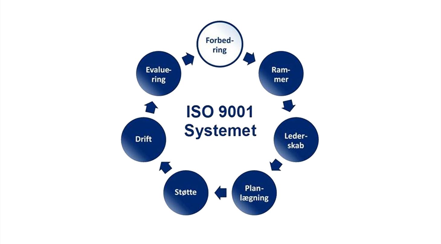 ISO 9001-systemet